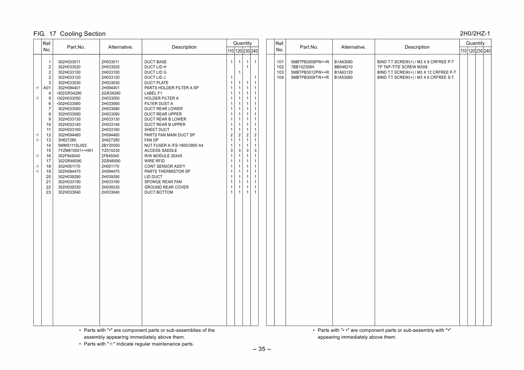 KYOCERA Copier KM-2560 3060 Parts Manual-4